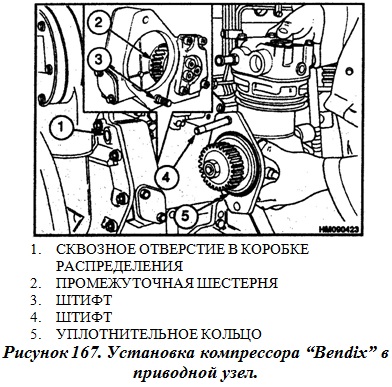 Установка компрессора Бендикс в приводной узел двигателя Перкинс(Perkins) экскаватора-погрузчика JCB 3CX, JCB 4CX