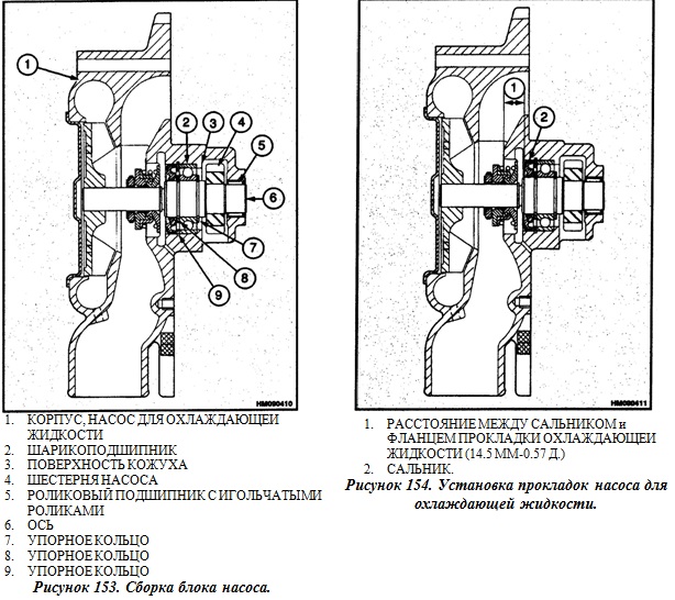 Сборка блока насоса (помпы) двигателя Перкинс(Perkins) экскаватора-погрузчика JCB 3CX, JCB 4CX