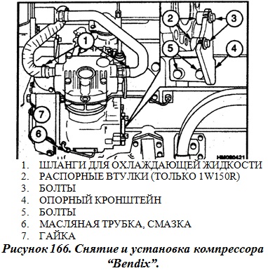 Снятие и установка компрессора Бендикс двигателя Перкинс(Perkins) экскаватора-погрузчика JCB 3CX, JCB 4CX