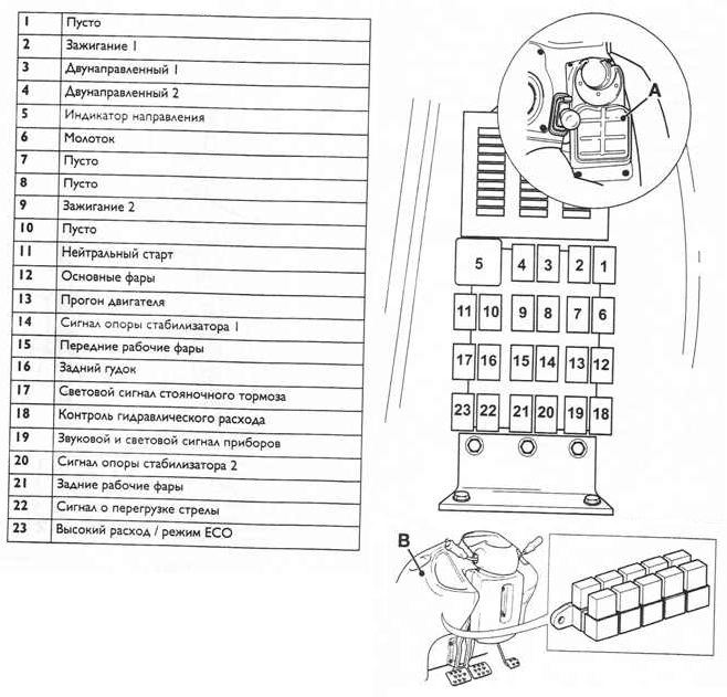 Реле экскаватора-погрузчика JCB 3CX, JCB 4CX - ручное управление (поздние модели машины)